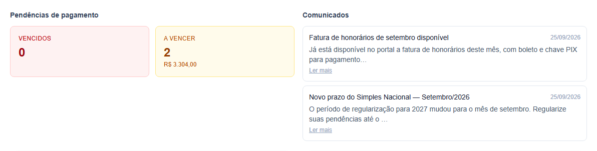 Painel com visão geral